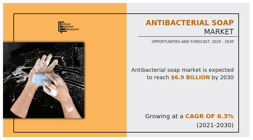 Antibacterial Soap Market, Antibacterial Soap Industry, Antibacterial Soap Market Size, Antibacterial Soap Market Share, Antibacterial Soap Market Trends, Antibacterial Soap Market Growth