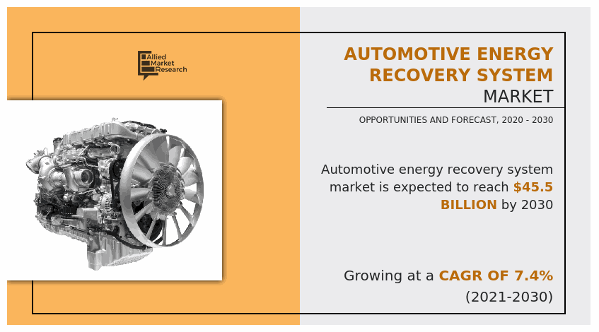 Automotive Energy Recovery System Market, Automotive Energy Recovery System Industry, Global Automotive Energy Recovery System Market