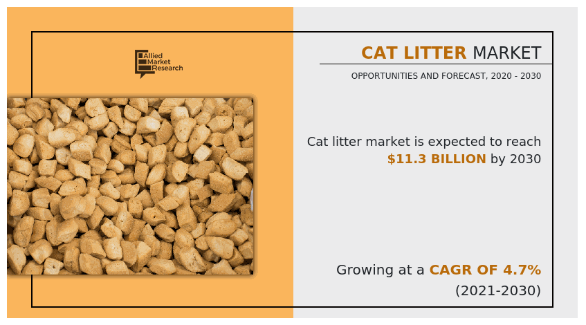 Cat Litter Market Size Share Growth with Forecasts 2030