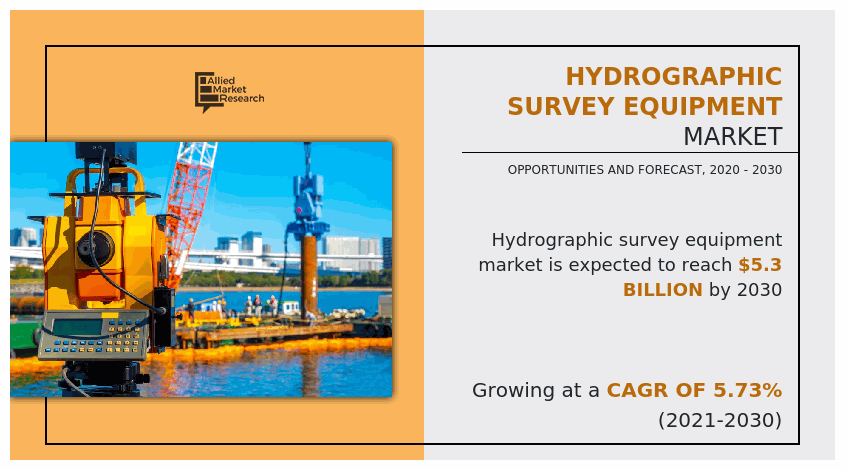 Hydrographic Survey Equipment Market, Hydrographic Survey Equipment Industry