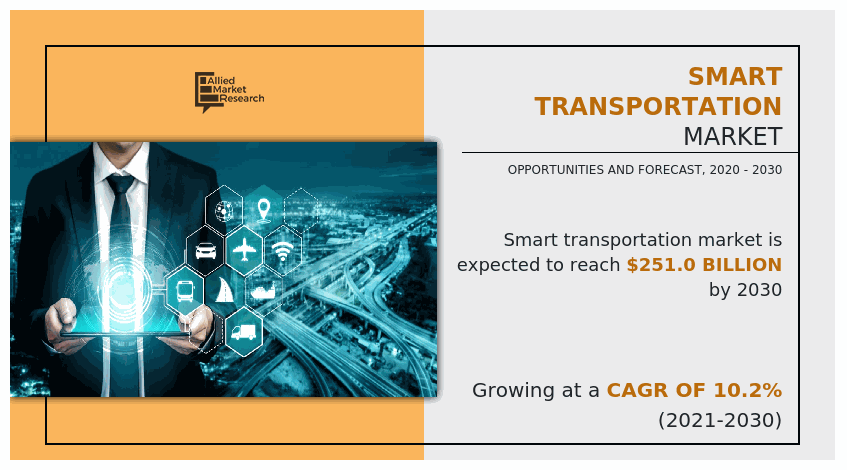 Smart Transportation Market, Smart Transportation Industry