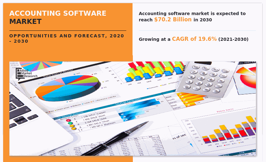 Accounting Software Market