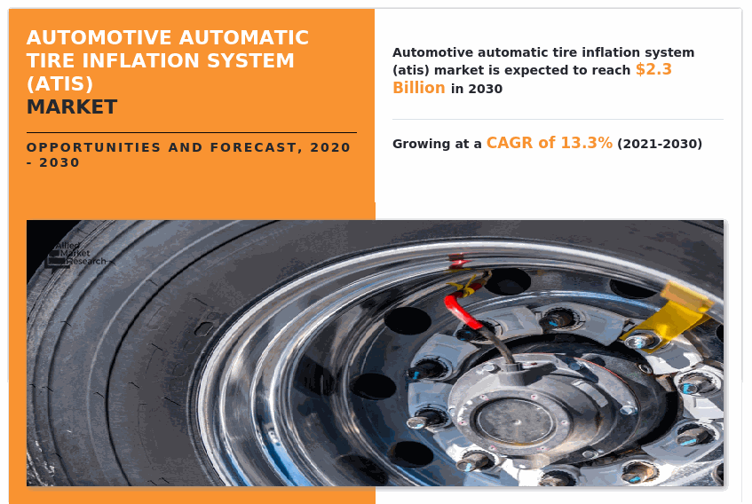 Automotive Automatic Tire Inflation System Market, Automotive ATIS Market