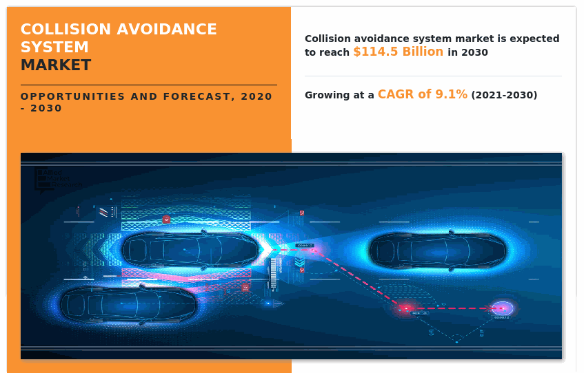 Collision Avoidance System Market Insights