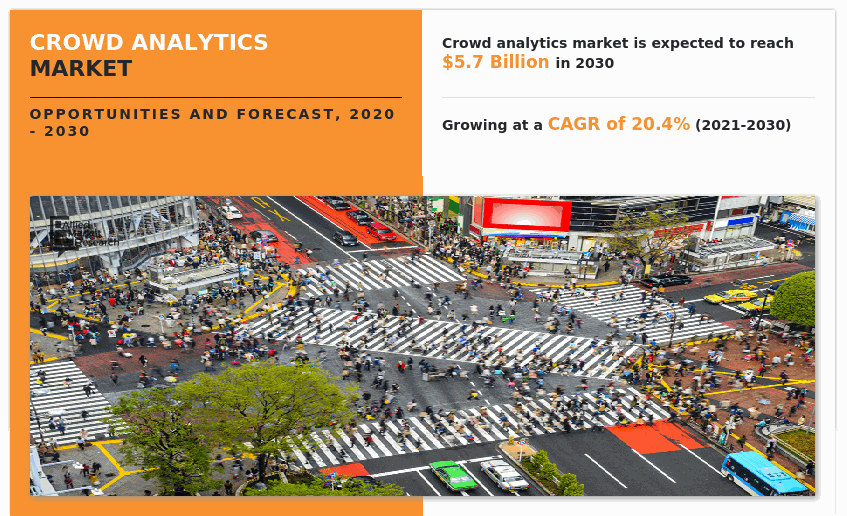 Crowd Analytics Market