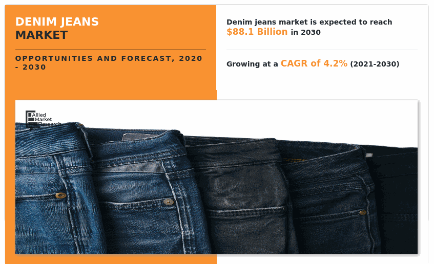 Share more than 74 denim jeans market latest