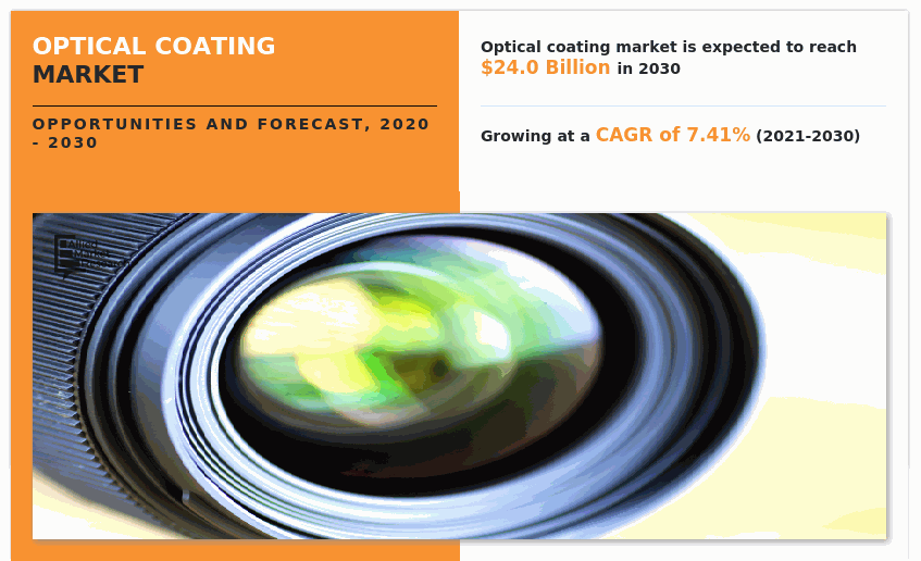 Optical Coating Market, Optical Coating Market Size, Optical Coating Market Share, Optical Coating Market Growth, Optical Coating Market Trend, Optical Coating Market Analysis, Optical Coating Market Forecast, -, -, -