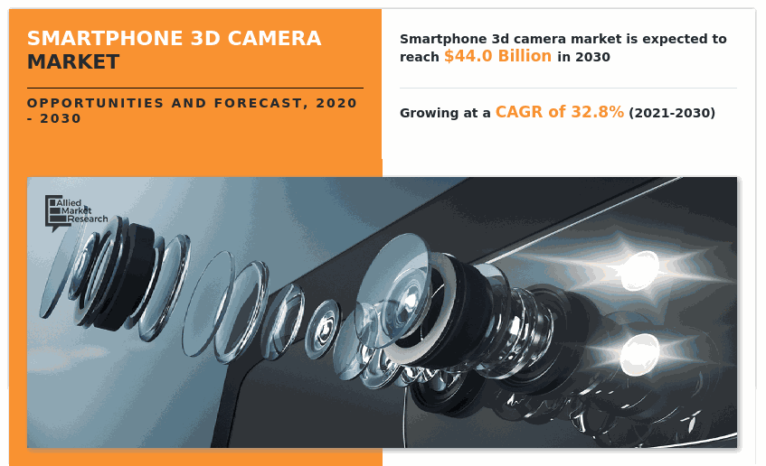 Smartphone 3D Camera Market Insights