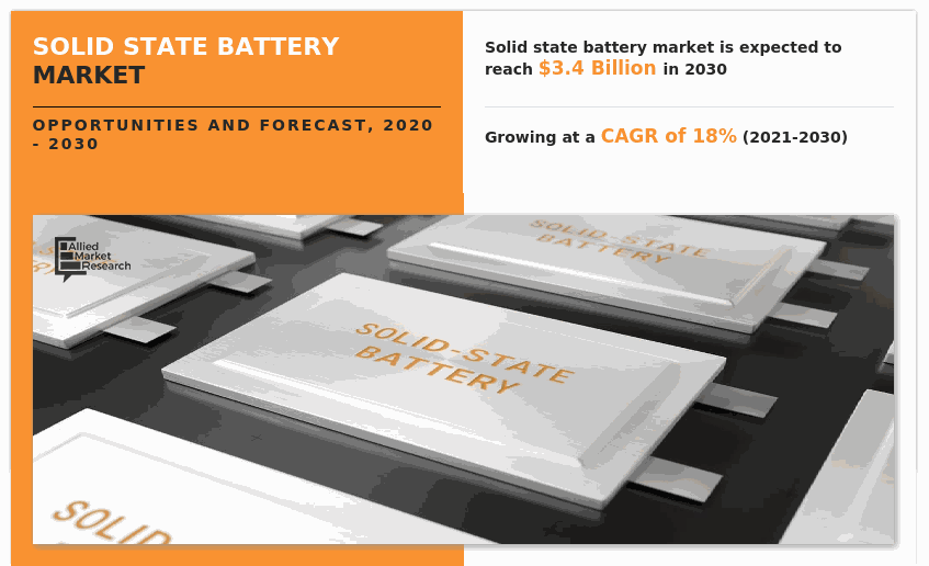 Solid State Battery Market