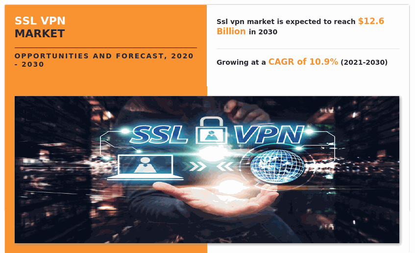SSL VPN Market, SSL VPN Industry, SSL VPN Market Size, SSL VPN Market Share, SSL VPN Market Trends, SSL VPN Market Growth, SSL VPN Market Forecast, SSL VPN Market Analysis