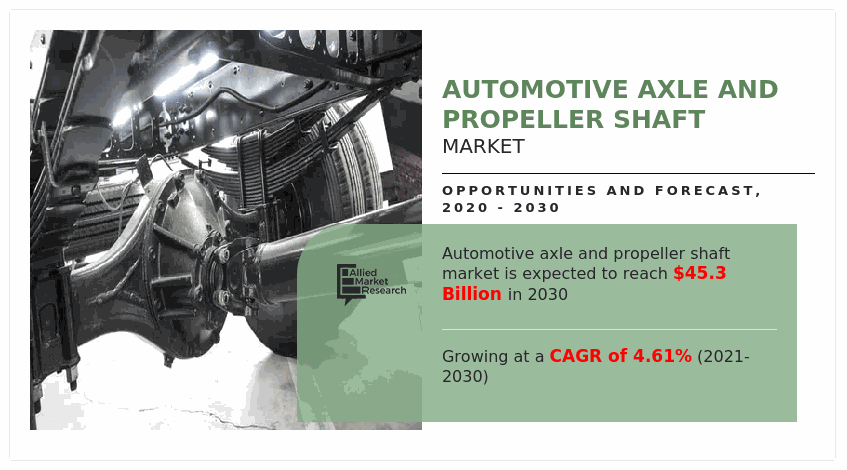 Automotive Axle & Propeller Shaft Market