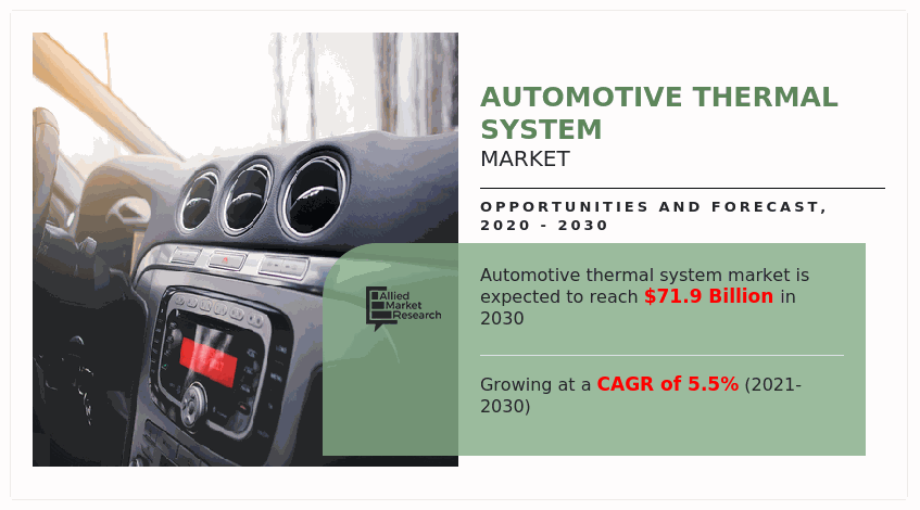 Automotive Thermal System Market By 2030