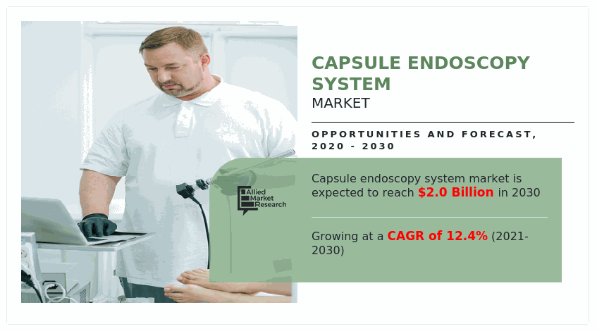 Capsule Endoscopy System Market, Capsule Endoscopy System Market Size, Capsule Endoscopy System Market Share, Capsule Endoscopy System Market Analysis, Capsule Endoscopy System Market Growth, Capsule Endoscopy System Market Trends, Capsule Endoscopy System Market Opportunity, Capsule Endoscopy System Market Forecast