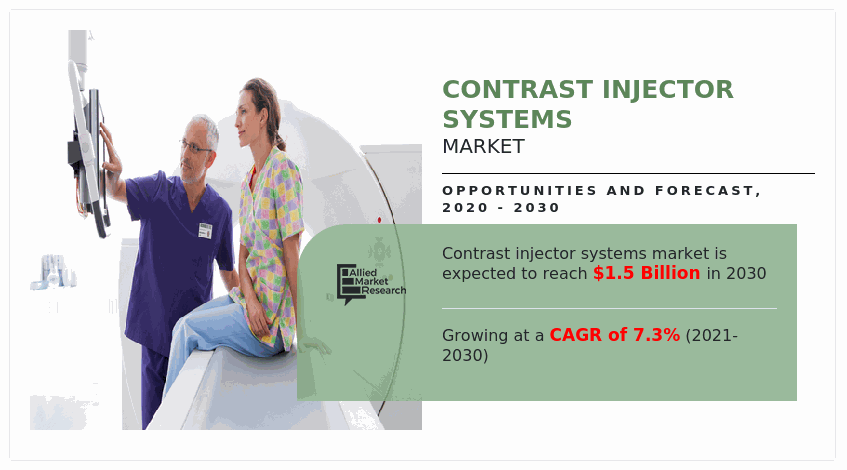 Contrast Injector Systems Market, Contrast Injector Systems Market Size, Contrast Injector Systems Market Share, Contrast Injector Systems Market Analysis, Contrast Injector Systems Market Growth, Contrast Injector Systems Market Opportunity, Contrast Injector Systems Market Trends, Contrast Injector Systems Market Forecast