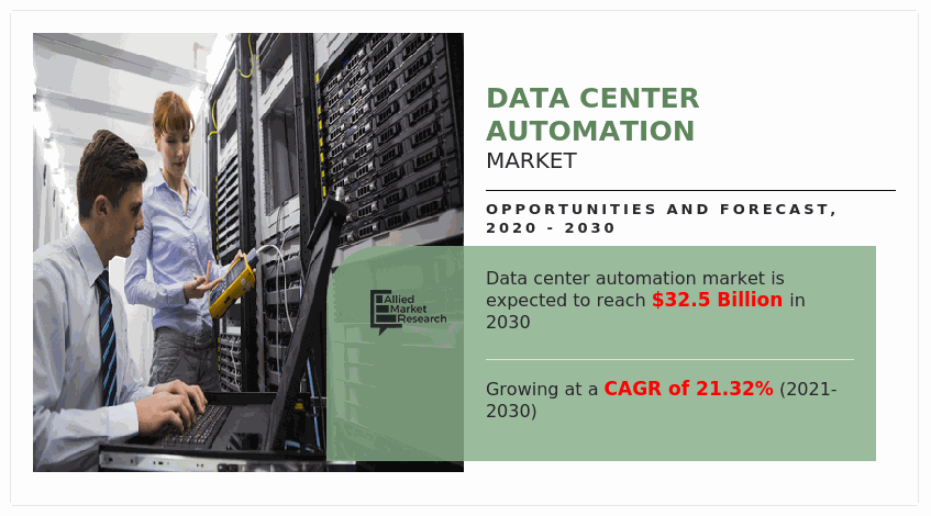 Data Center Automation Market