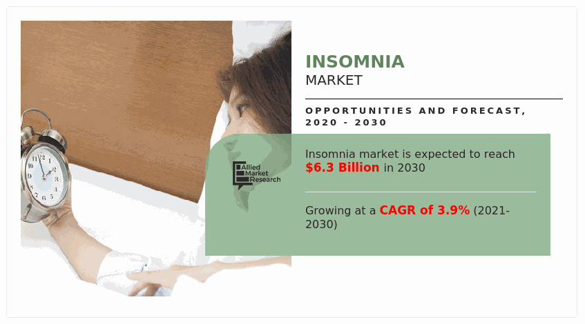 Insomnia Market, Insomnia Treatment Market, Insomnia Market Size, Insomnia Market Share, Insomnia Market Analysis, Insomnia Market Growth, Insomnia Market Opportunity, Insomnia Market Trends, Insomnia Market Forecast