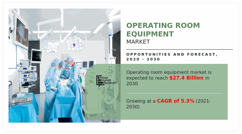 Operating Room Equipment Market, Operating Room Equipment Market Size, Operating Room Equipment Market Share, Operating Room Equipment Market Analysis, Operating Room Equipment Market Growth, Operating Room Equipment Market Opportunity, Operating Room Equipment Market Trends, Operating Room Equipment Market Forecast