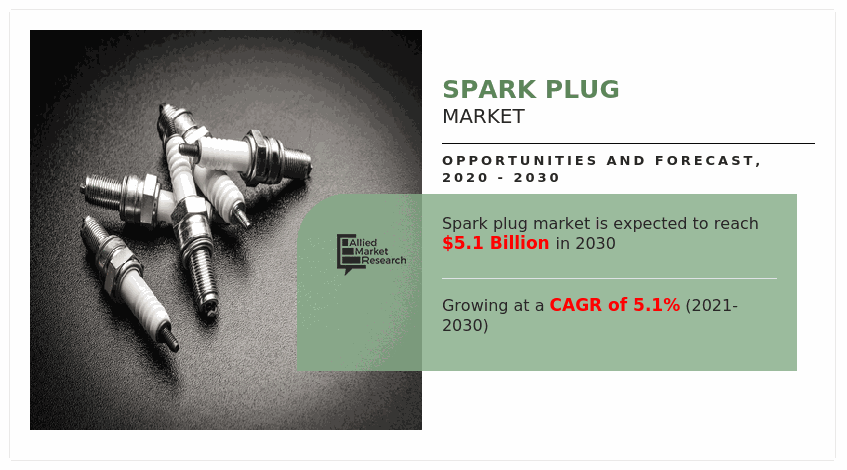 Spark Plug Market By 2030