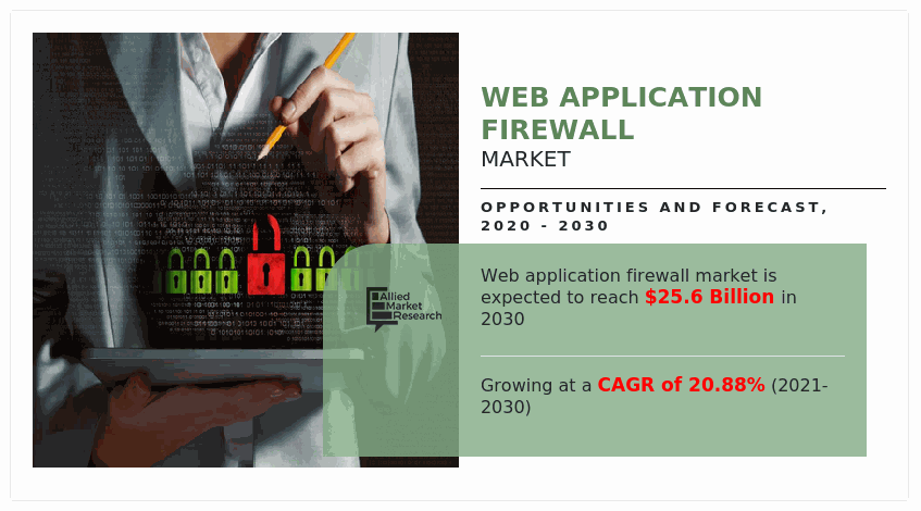 Web Application Firewall Market