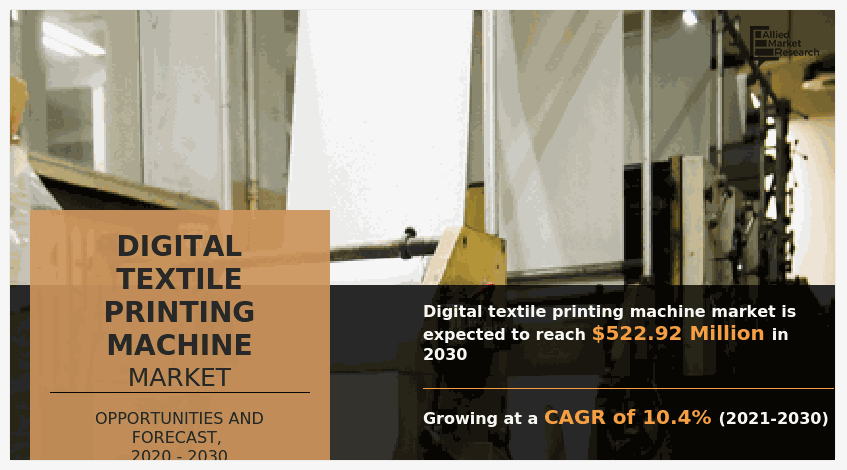 Digital Textile Printing Machine Market Insights