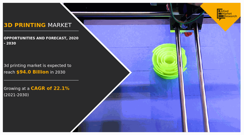 3D Printing Market Insights