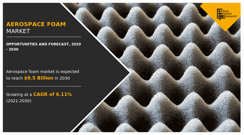 Aerospace Foam Market