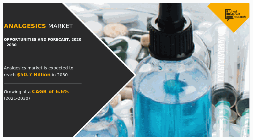 Analgesics Market, OTC Analgesics Market, Analgesics Market Size, Analgesics Market Share, Analgesics Market Analysis, Analgesics Market Growth, Analgesics Market Opportunity, Analgesics Market Trends, Analgesics Market Forecast