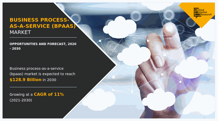 Business Process as a Service Market, Business Process as a Service Industry, BPaaS Industry, BPaaS Market Size, Business Process as a Service Market Share, Business Process as a Service Market Trends, Business Process as a Service Market Growth, Business Process as a Service Market Forecast, Business Process as a Service Market Analysis