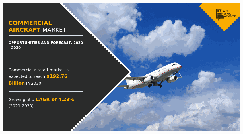 Commercial Aircraft Market Growth Outlook By 2030