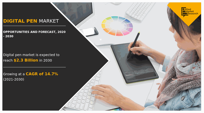 Digital Pen Market Insights 2030