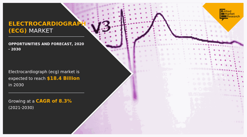 Electrocardiograph Market, ECG Market, Electrocardiograph (ECG) Market, ECG Market Size, ECG Market Share, ECG Market Analysis, ECG Market Growth, ECG Market Opportunity, ECG Market Trends, ECG Market Forecast