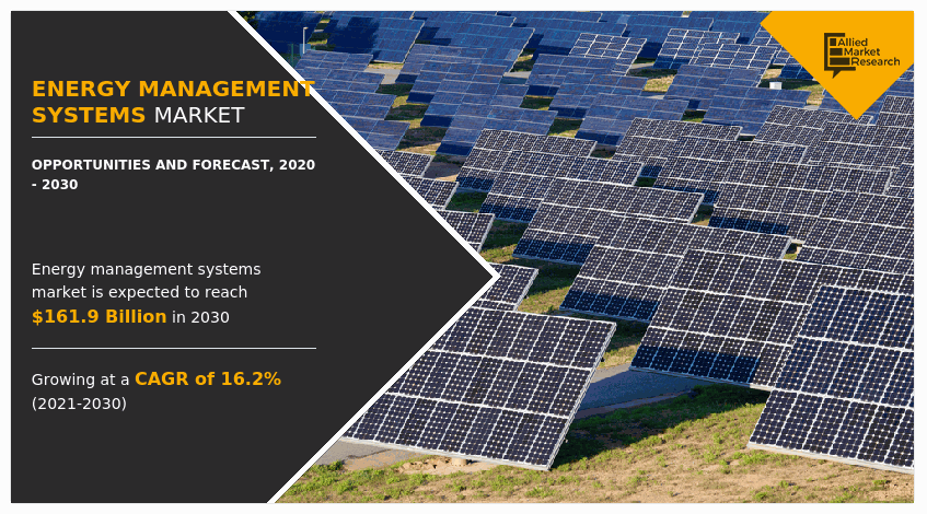 Energy Management Systems Market