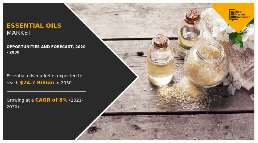 Essential oils Industry, Essential oils Market Size, Essential oils Market Share, Essential oils Market Analysis