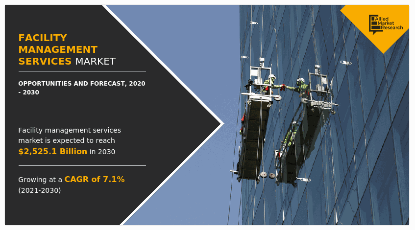 Facility Management Services Market, Facility Management Services, Facility Management Services Market Size, Facility Management Services Market Growth, Facility Management Services Market Share, Facility Management Services Market Trends, Facility Management Services Market Analysis, Facility Management Services Market Forecast, Facility Management Services Market Opportunity, Facility Management Services Industry