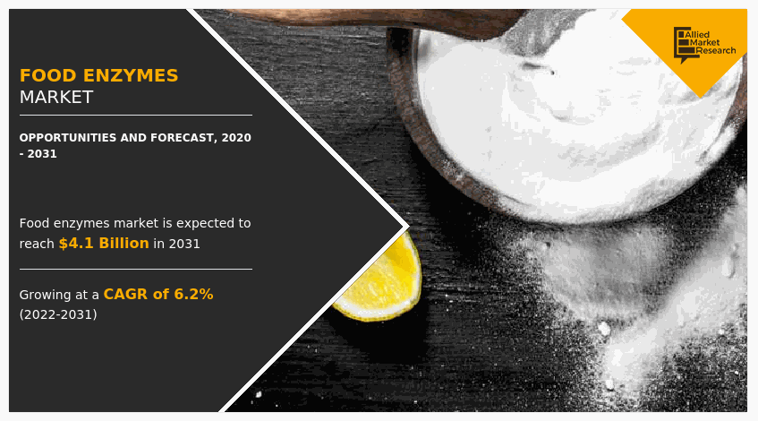 Food Enzymes Market