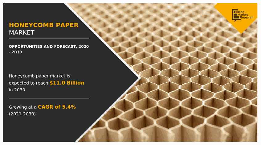 Honeycomb Paper Market