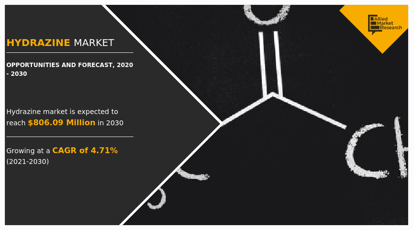 Hydrazine Market, Hydrazine Market Size, Hydrazine Market Share, Hydrazine Market Growth, Hydrazine Market Trend, Hydrazine Market Analysis, Hydrazine Market Forecast, -, -, -