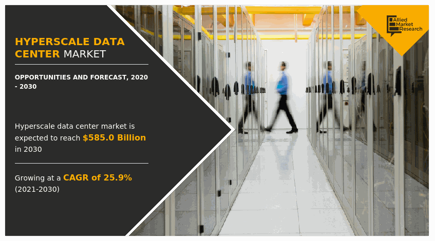 Hyperscale Data Center Market, Hyperscale Data Center Industry, Hyperscale Data Center Market Size, Hyperscale Data Center Market Share, Hyperscale Data Center Market Trends, Hyperscale Data Center Market Growth, Hyperscale Data Center Market Forecast, Hyperscale Data Center Market Analysis