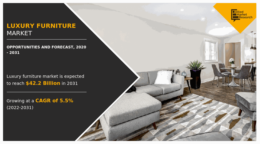 Luxury Furniture Market Size Share, Best Quality Leather Furniture Reviews Consumer Reports 2018