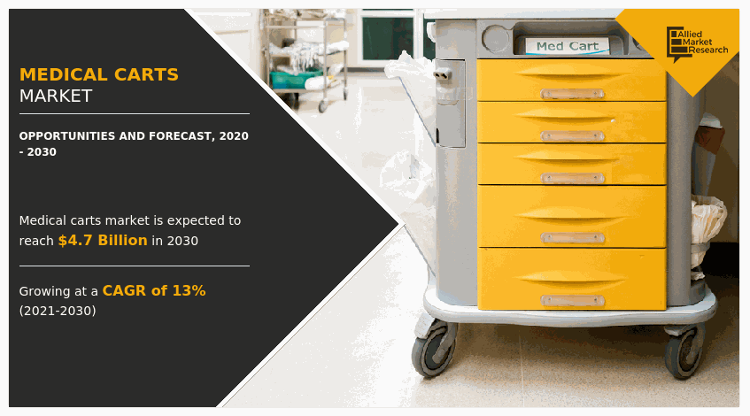 Medical Carts Market