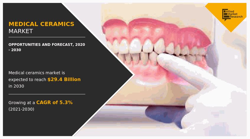 Medical Ceramics Market, Medical Ceramics Market Size, Medical Ceramics Market Share, Medical Ceramics Market Growth, Medical Ceramics Market Trend, Medical Ceramics Market Analysis, Medical Ceramics Market Forecast, -, -, -