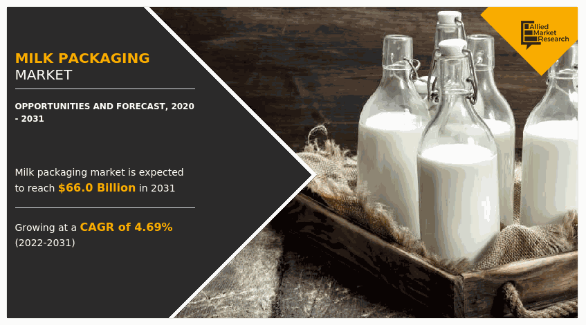 Milk Packaging Market