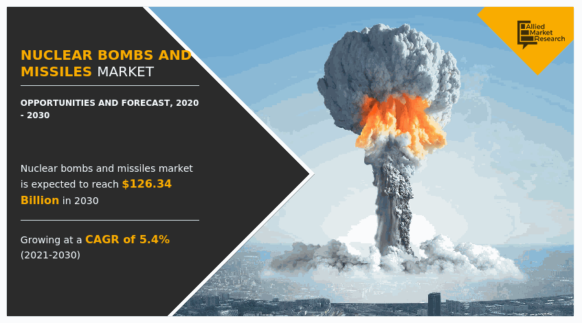 Nuclear Bombs and Missiles Market, Nuclear Bombs and Missiles Industry