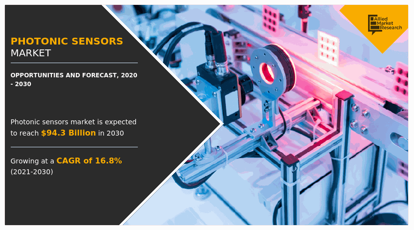 Photonic Sensors Market Insights