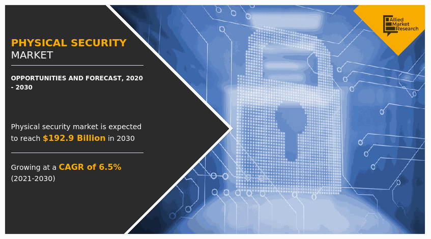 Physical Security Market, Physical Security Industry, Physical Security Market Size, Physical Security Market Share, Physical Security Market Trends, Physical Security Market Growth, Physical Security Market Forecast, Physical Security Market Analysis