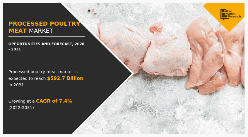 Processed Poultry Meat Market