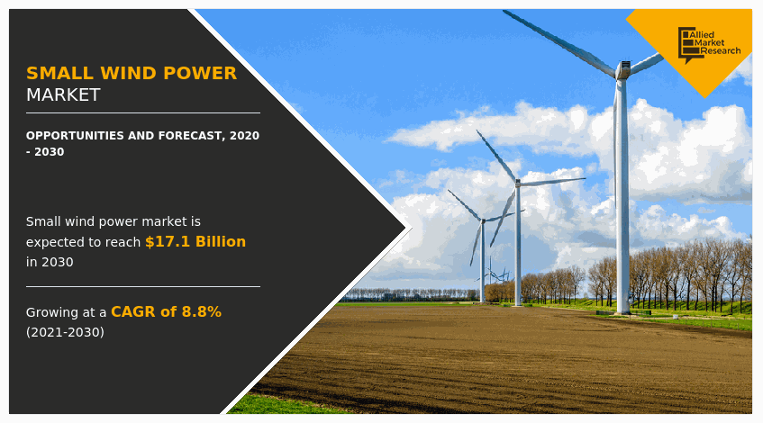 Small Wind Power Market