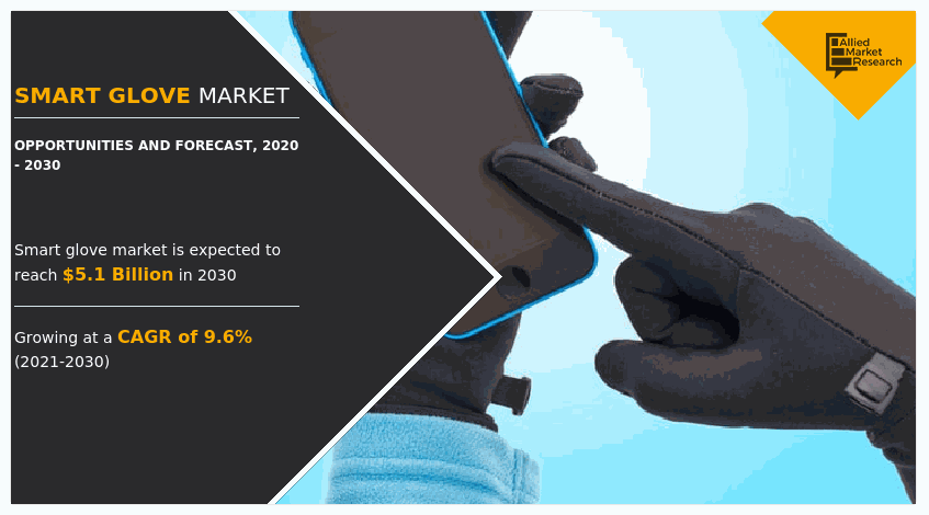 Smart Glove Market Insights