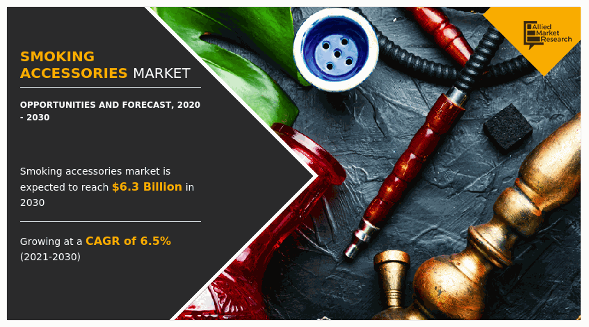 Smoking Accessories Size, & Growth | Forecast 2030