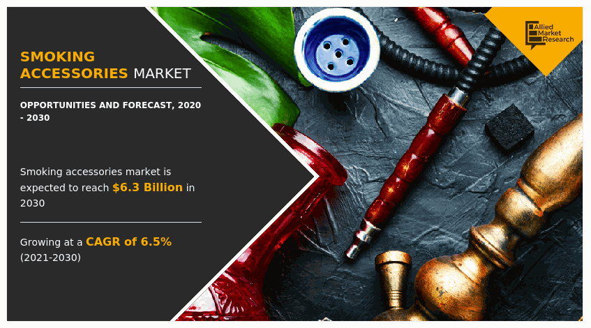 Smoking Accessories Industry, Smoking Accessories Market Growth